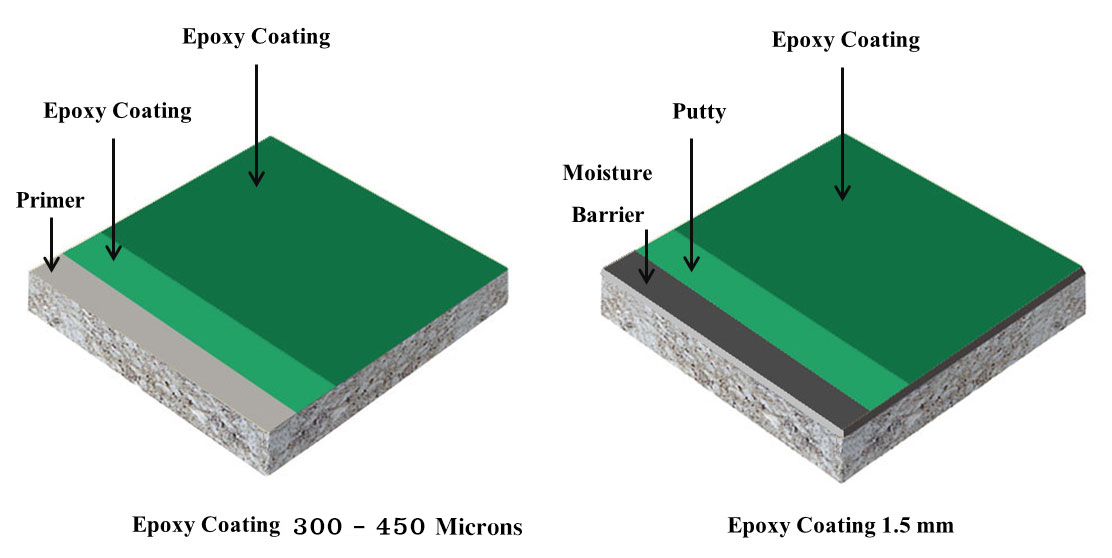 พื้นอีพ็อกซี่ (Epoxy Coatings)